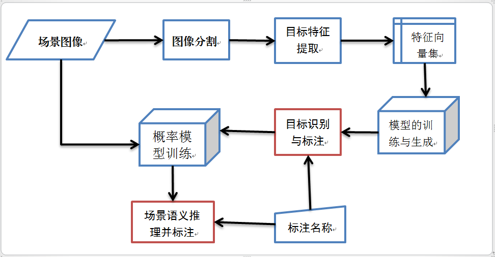 research_introduction